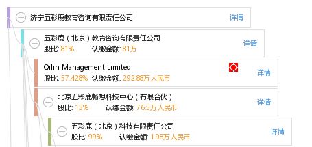 济宁五彩鹿教育咨询有限责任公司 专业教育信息咨询服务